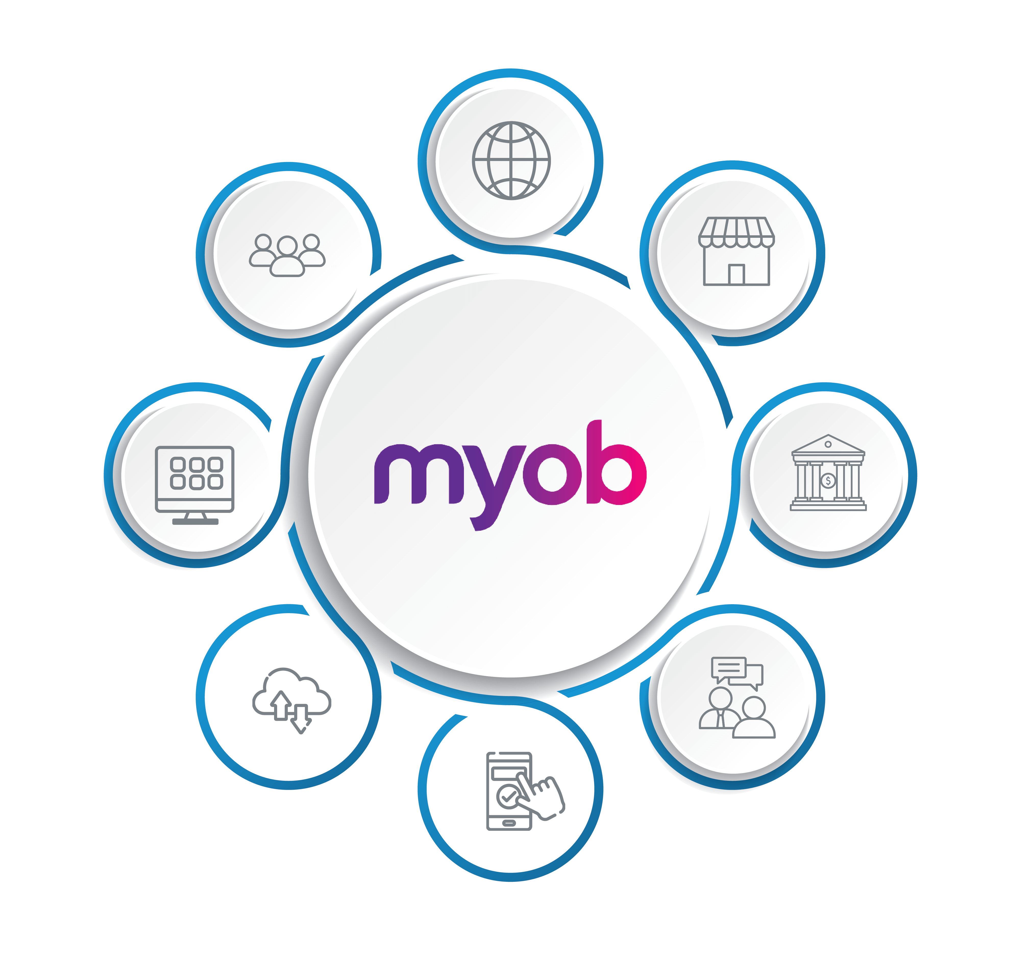 Our Capabilities in MYOB Integration